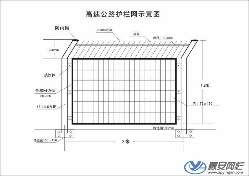 高速公路護(hù)欄網(wǎng)示意圖