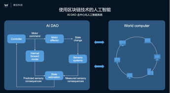 微位科技在MWC 2017發布AI商務秘書Vivi，首個去中心化人工智能系統DAO實例應用問世